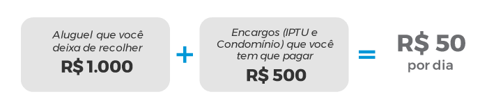 Imóvel Parado